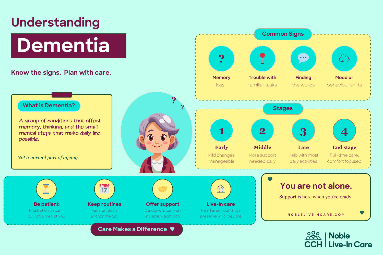 live in care for dementia infographic
